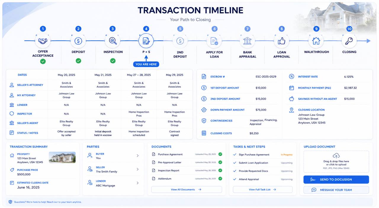 Manage Your Transaction